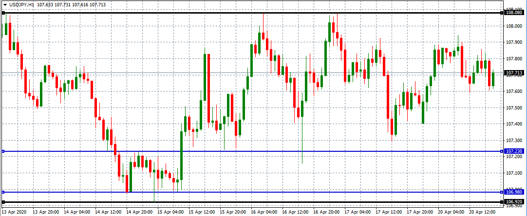 Chart-22.PNG High low Indicator for MT4