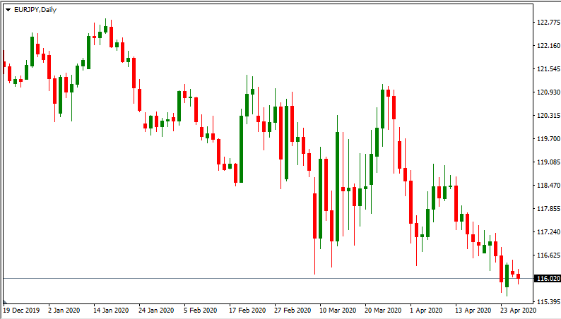 Swing strategy to trade Forex