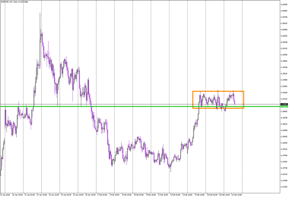 EUR/USD at Decision Point Inside Tight Rectangle