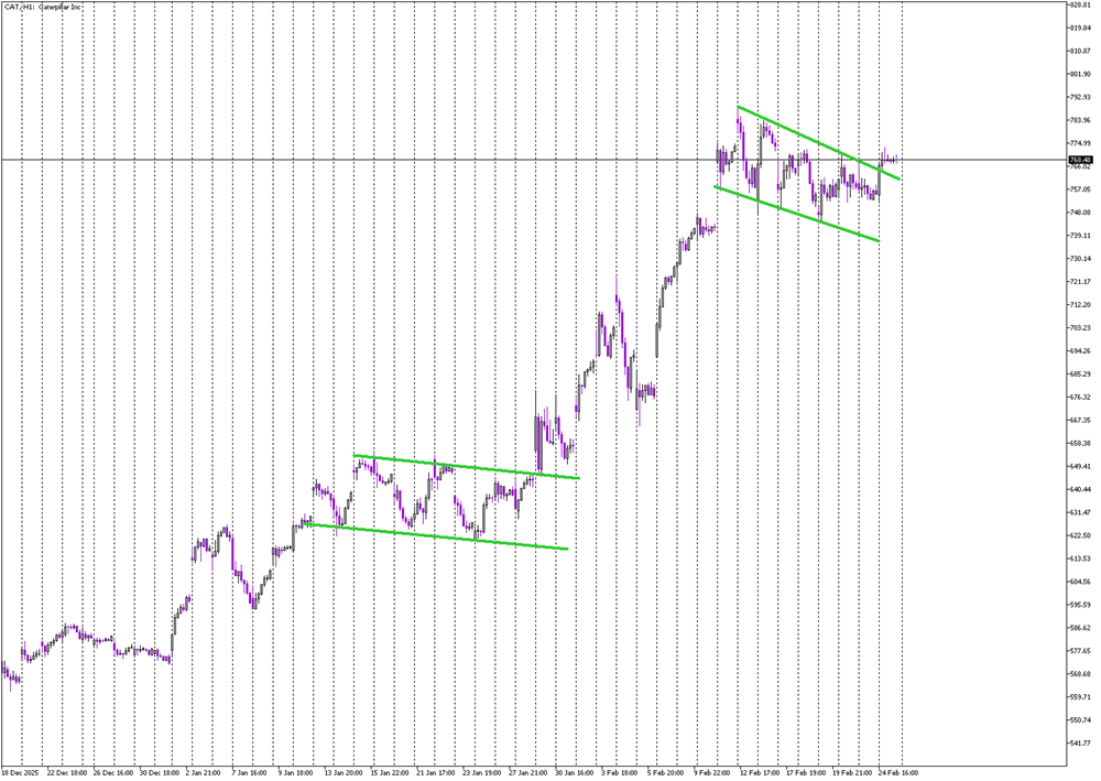 Stock of the Day: Caterpillar
