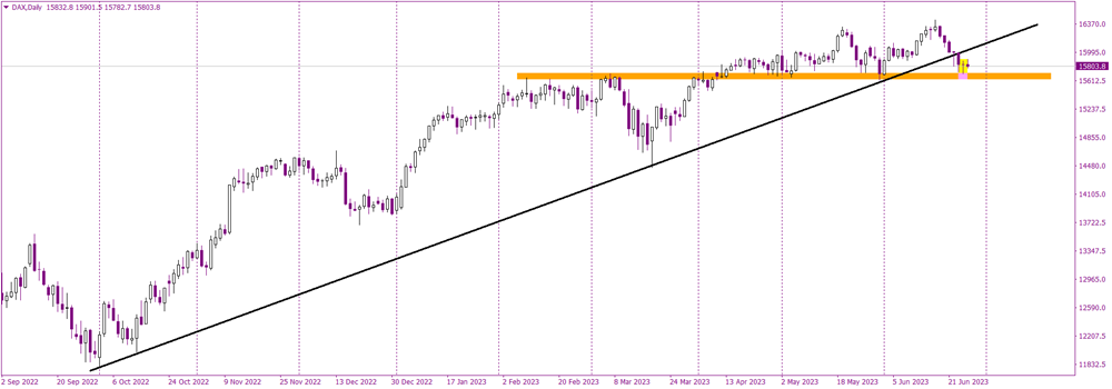 DAX's Ambiguous Outlook: Will the Bullish Hope Prevail?