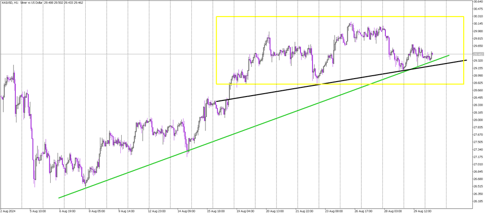 Silver at a Crossroads: Head and Shoulders Pattern on the Horizon?