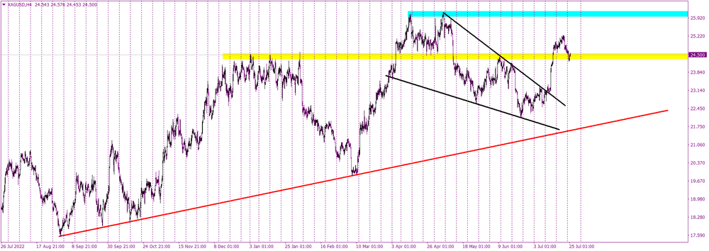 Silver's Critical Standoff: The Battle at $24.5 per Ounce