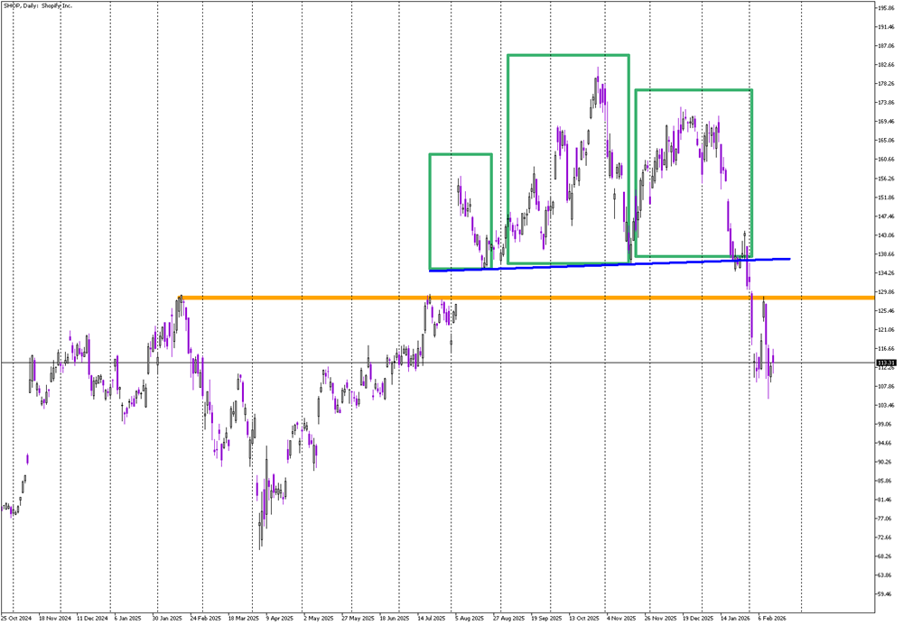 Stock of the Day: Shopify