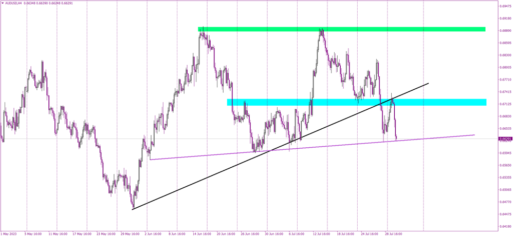 AUDUSD: A Technical Deep Dive Amid Rate Surprise