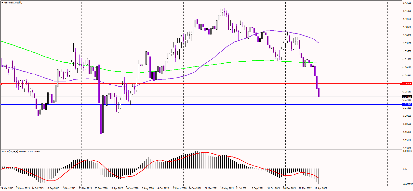 GBPUSD Craters to 2-Yr Lows After BoE Disappointment