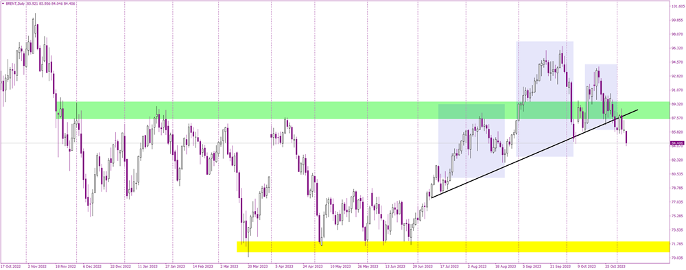 Oil Slips to New Lows: How Far Will It Go?