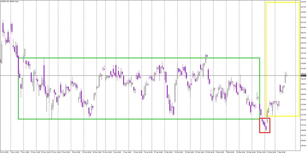 Stock of the Day: Nvidia