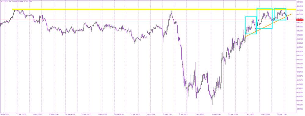 Sellers Take Control: Major Resistance Halts AUD/USD Rally