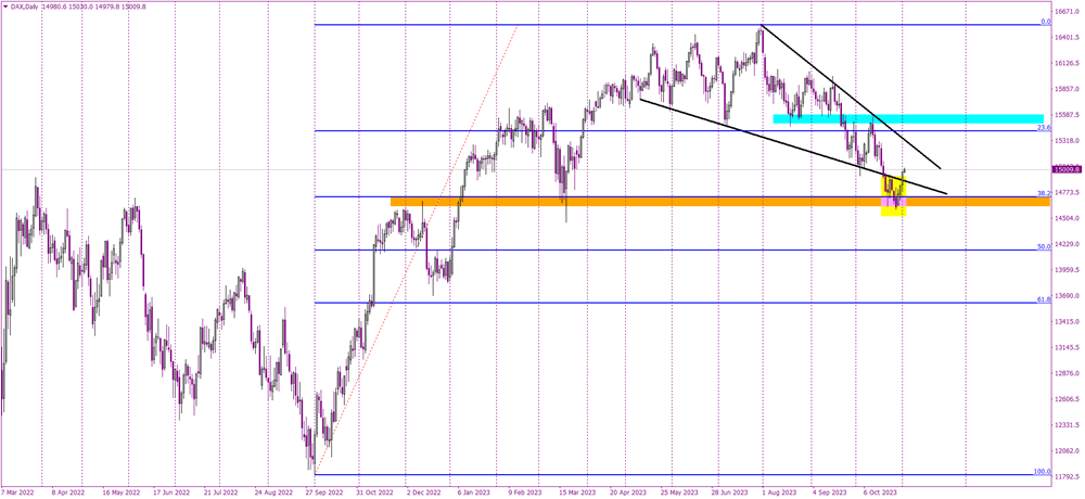 Is It Time to Buy the DAX Bounce?