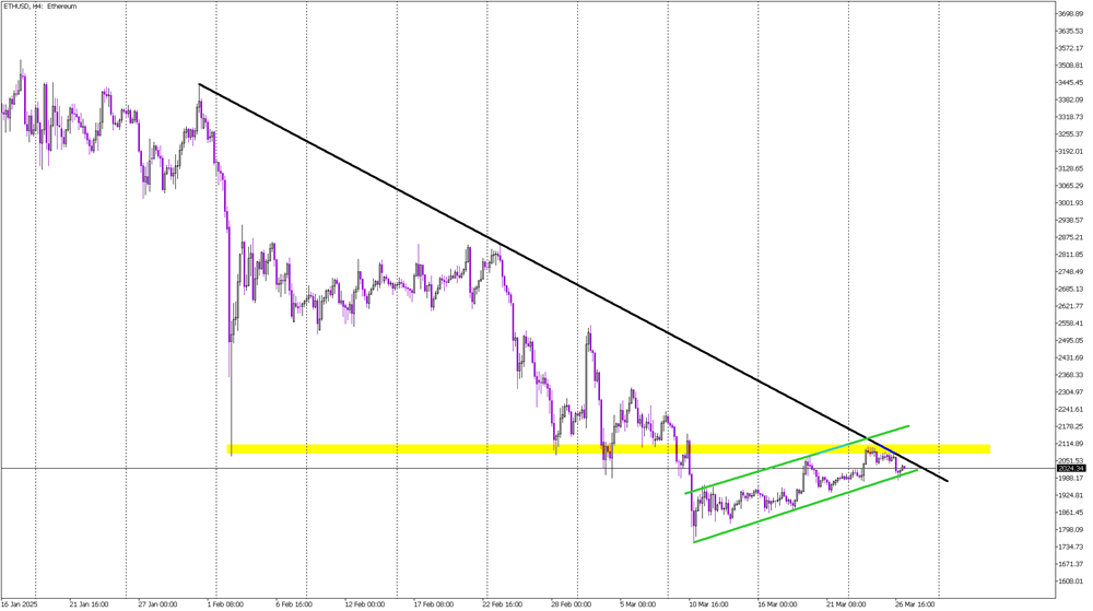 Ethereum Flag Formation Hints at Bearish Continuation