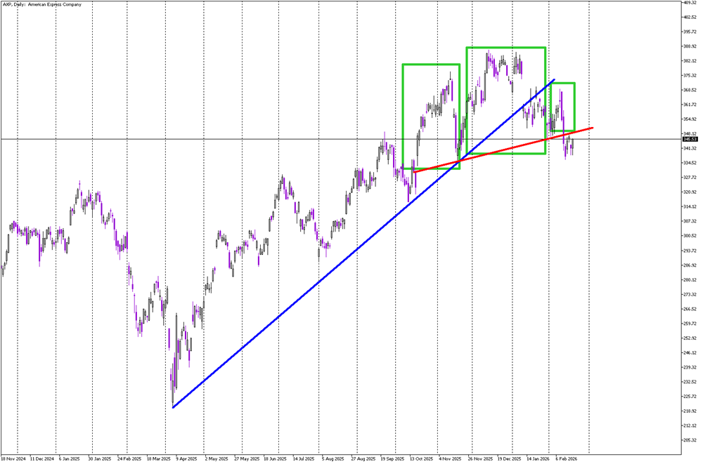 Stock of the Day: American Express