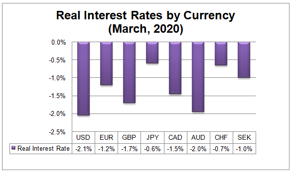 Forex trading with economic indicators