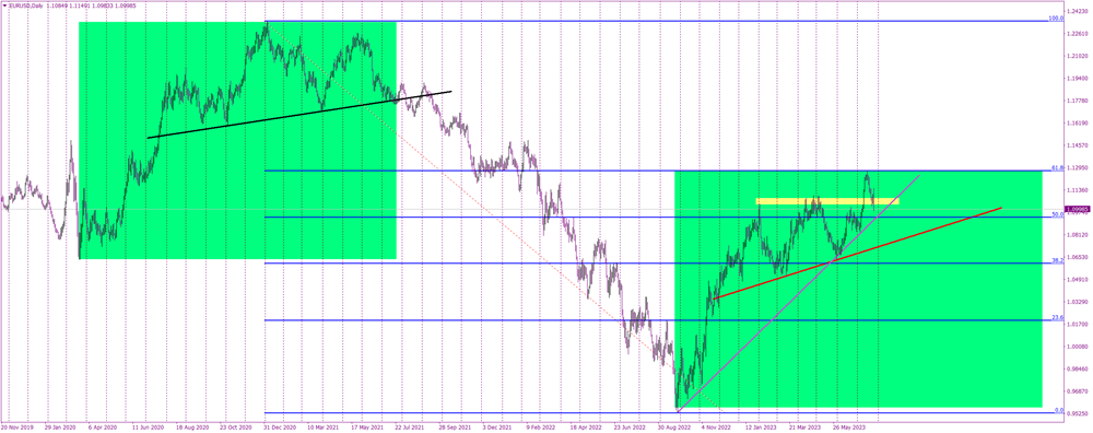 EURUSD Faces Downward Pressure Amid Strong US Data