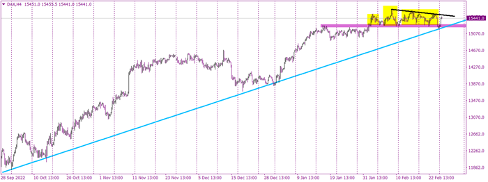 DAX defends key support