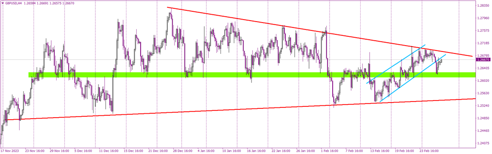 Awaiting the Cable's Cue: Symmetric Triangle's Climactic Conclusion