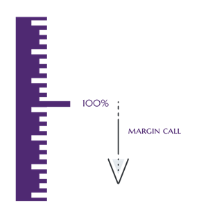 What is margin level in Forex