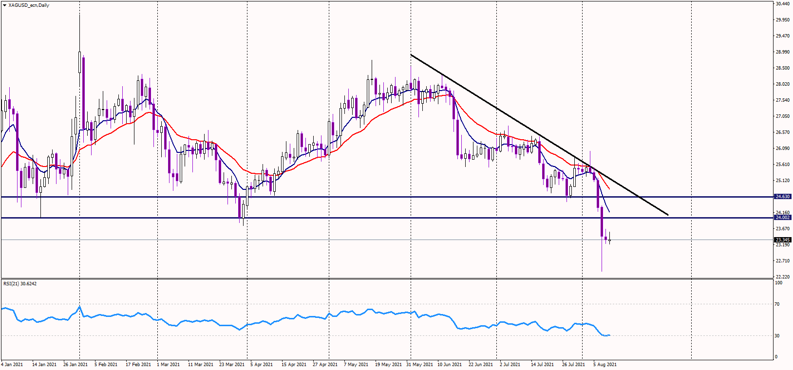 Silver advances after US inflation data