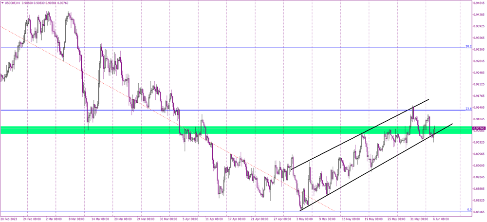 USDCH Fake it till you make it 