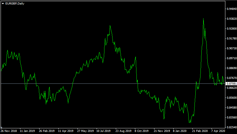 Chart-51.PNG Consistent profit Forex strategy
