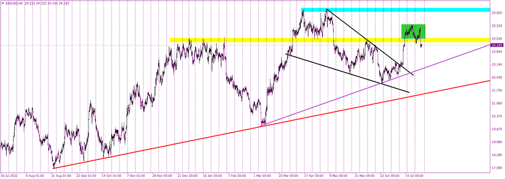 Silver's Technical Outlook: A Bearish Shift Amid Dollar Strength