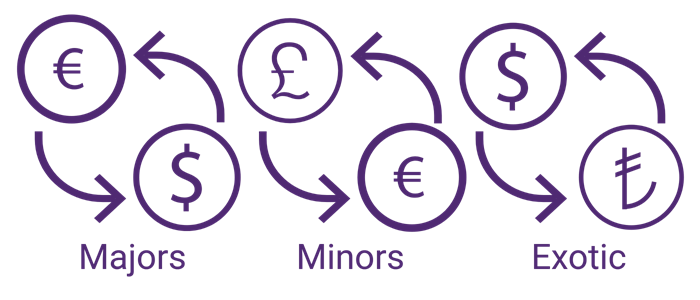 Understand currency pairs