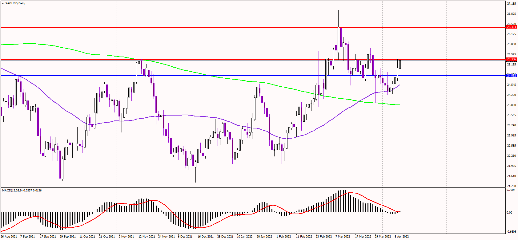 Silver Pops After US Inflation Data