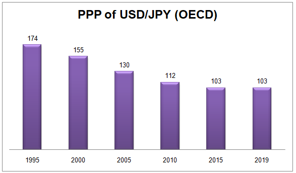 Chart-4.PNG How to predict Forex market direction