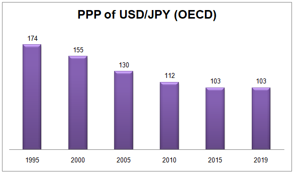 How to predict Forex market direction