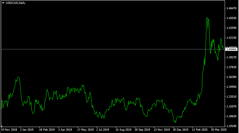 Forex hedge strategy