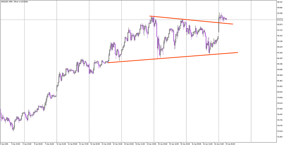 Silver Prints New Highs After Bullish Continuation Breakout