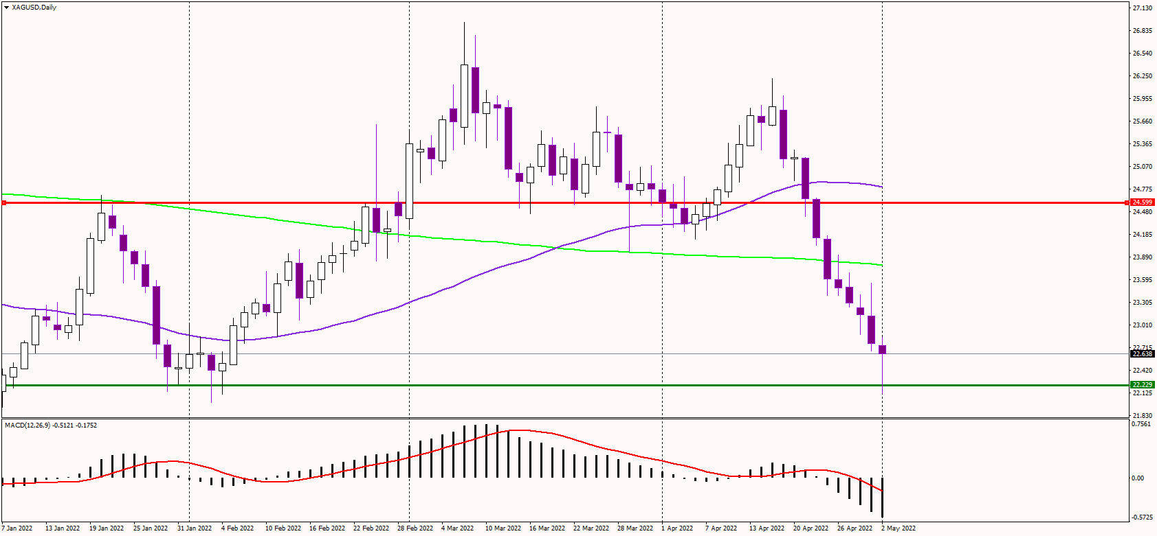 Silver Falls Again, Eyes 22 USD