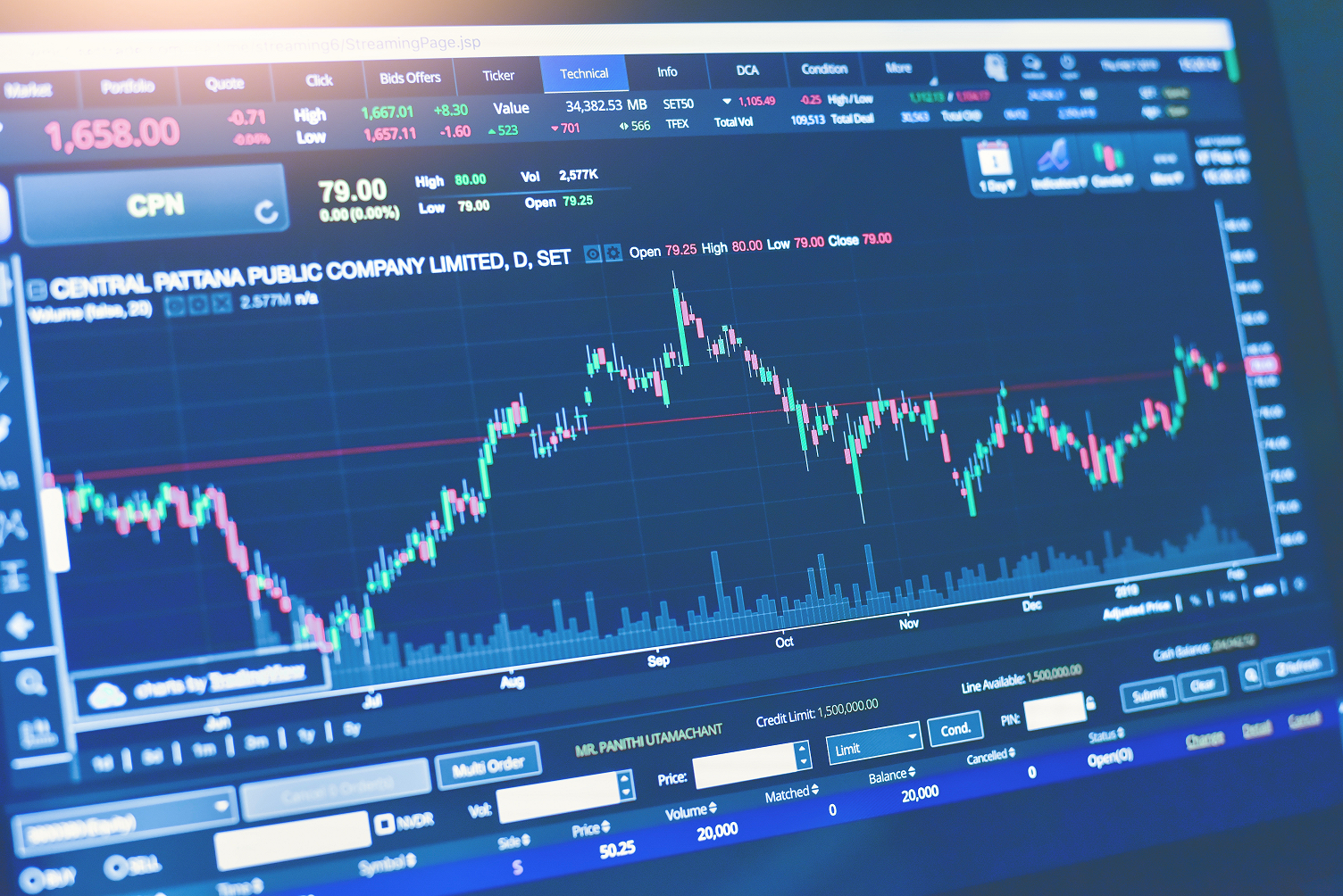 Sentiment Improves as Rally Continues