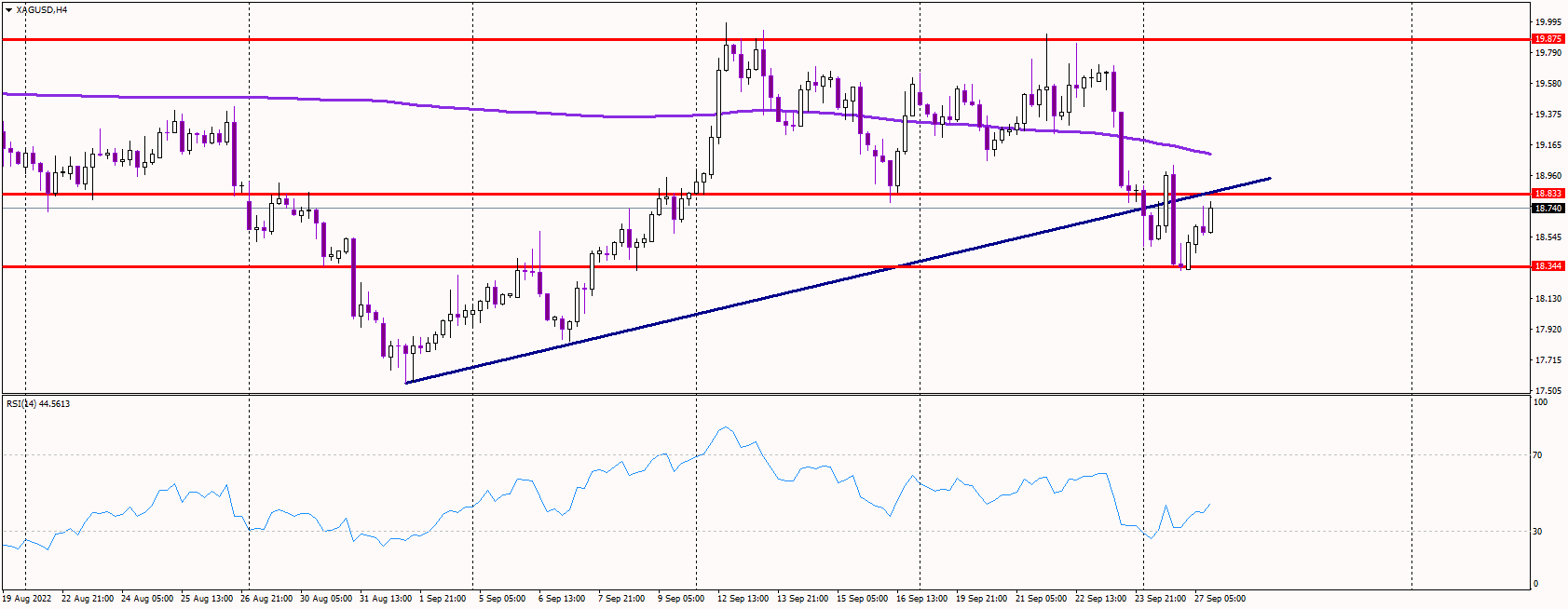 Silver Squeezes Higher as USD Slumps