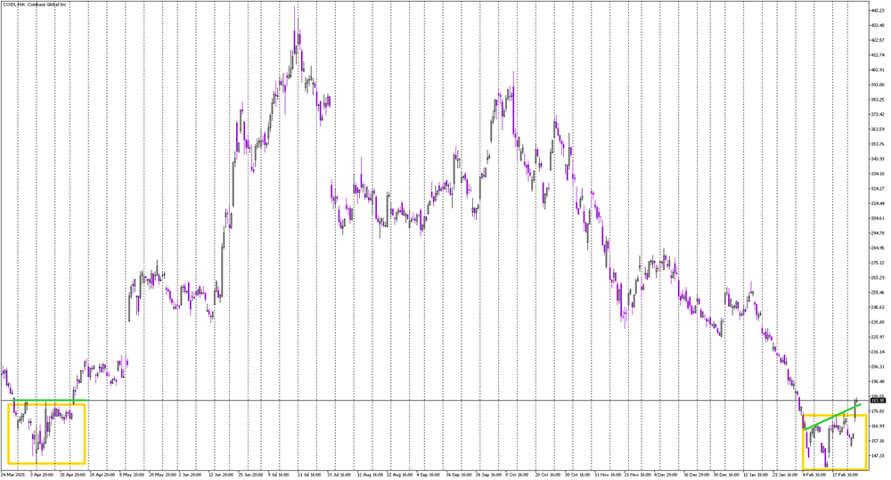 Stock of the Day: Coinbase