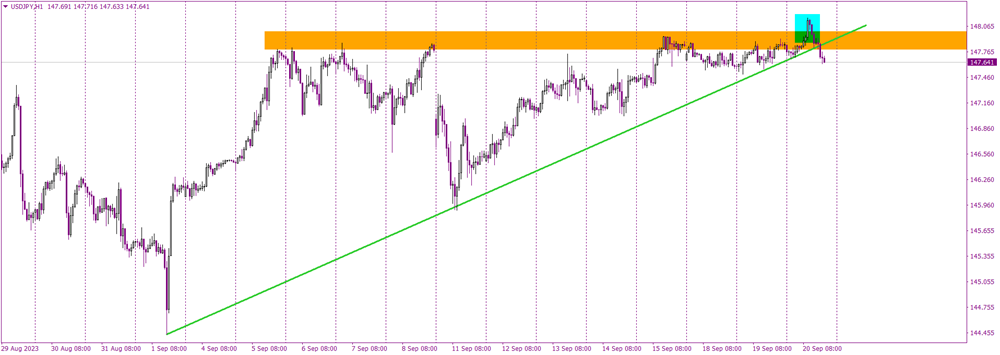 FOMC Approaches. How Will USDJPY Respond? 