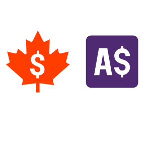 Currency correlation explained