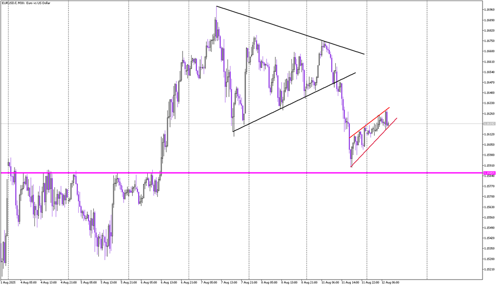 EUR/USD Awaits U.S. Inflation Data Amid Bearish Setup