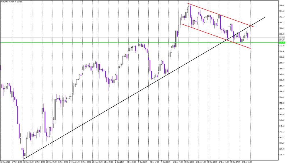 Stock of the Day – American Express