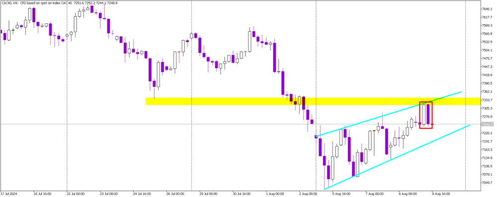 CAC 40’s Battle at Resistance: Next Move Could Define Trend