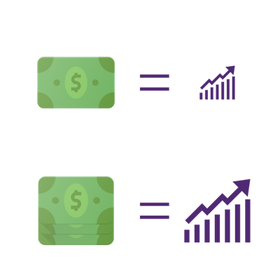 Benefits of leverage