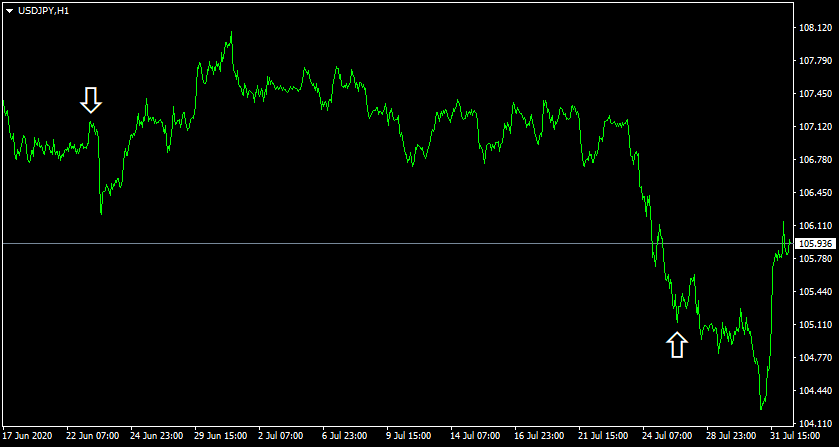 Tax tips for Forex traders