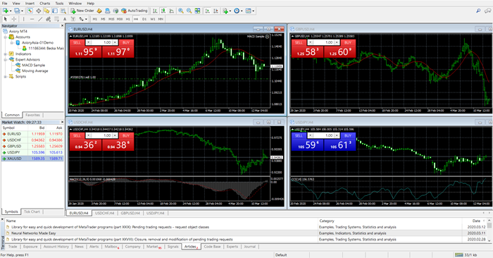 MetaTrader 4 for beginners