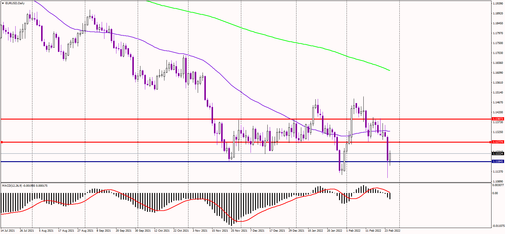 EURUSD Advances After "Optimistic" News from Russia