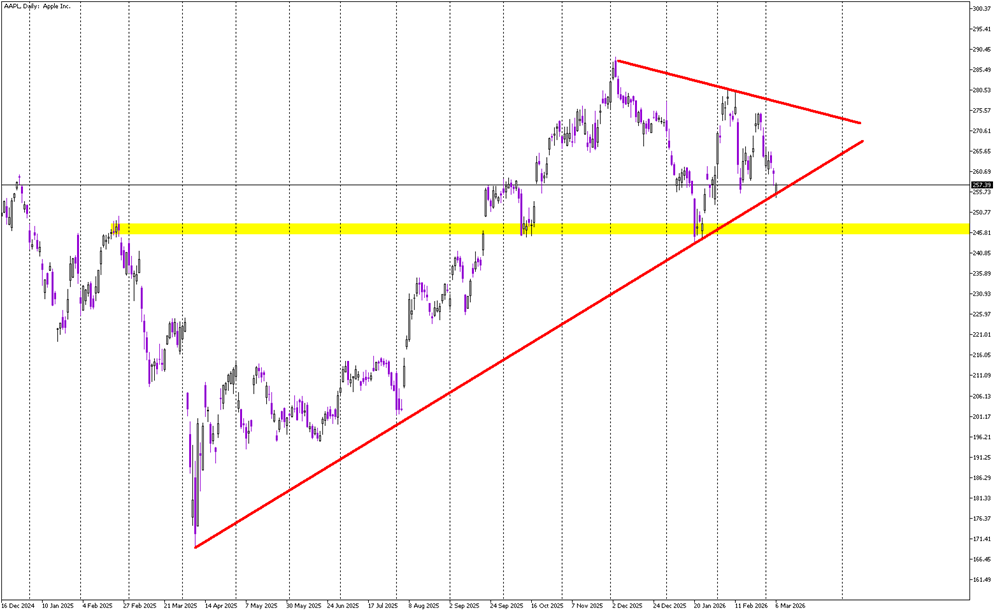 Stock of the Day: Apple