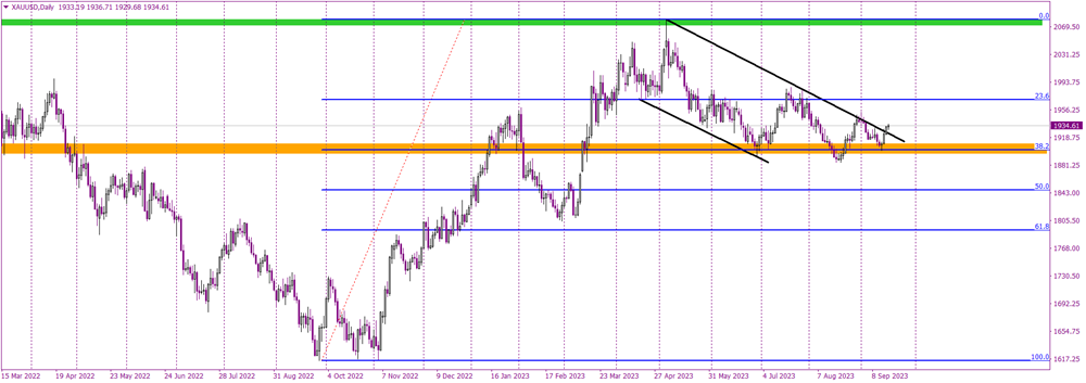 Gold's Bullish Dance and the Rally Beyond the Flag