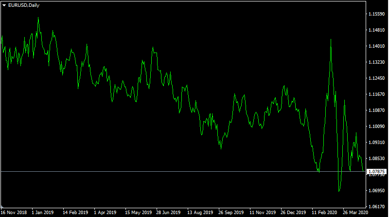 Forex no stop-loss strategy