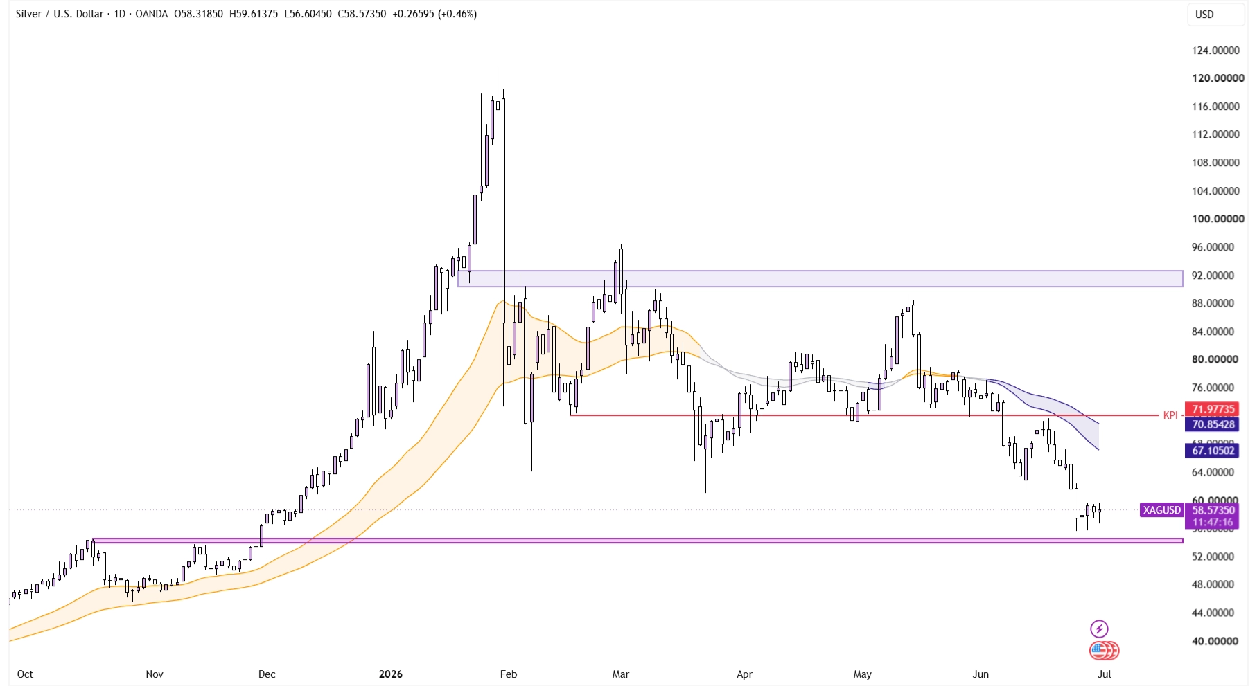 Silver’s Silent Slump