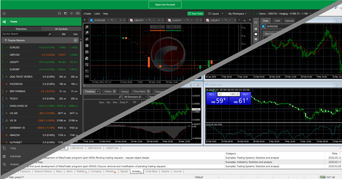 Comparing MT4 to cTrader