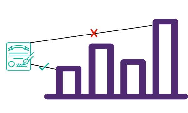 How CFDs work